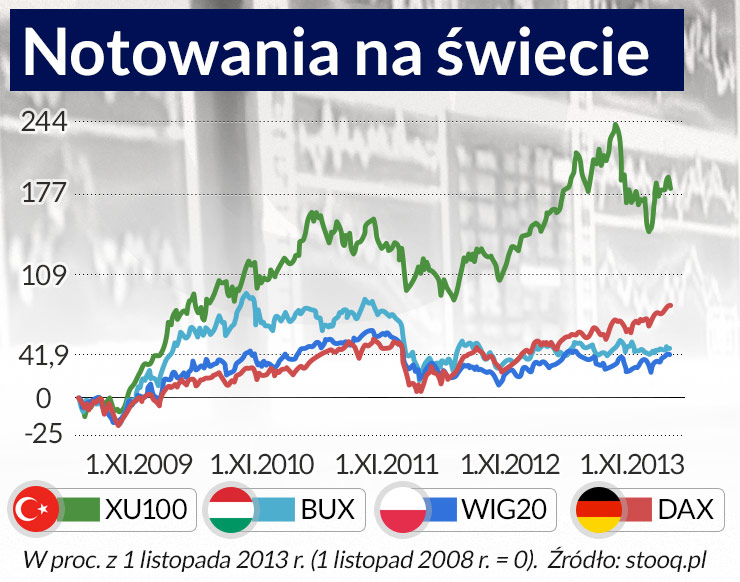 Reaktywacja Imperium Ottomańskiego