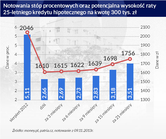 Kwartał tak dobry, jak przed kryzysem