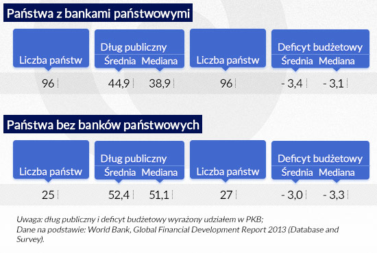 Państwa-z-bankami-państwowymi-