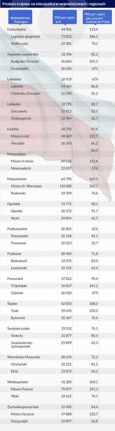 (infografika Darek Gąszczyk/CC BY-NC by Thomas N.)