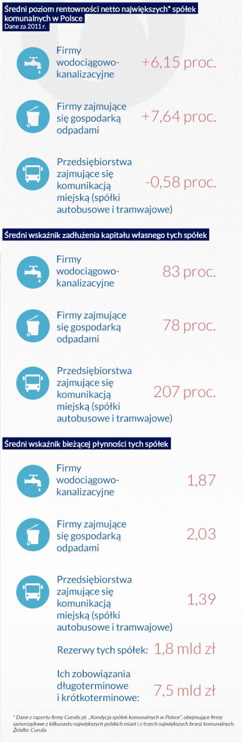 Sredni-poziom-rentownosci.jpg