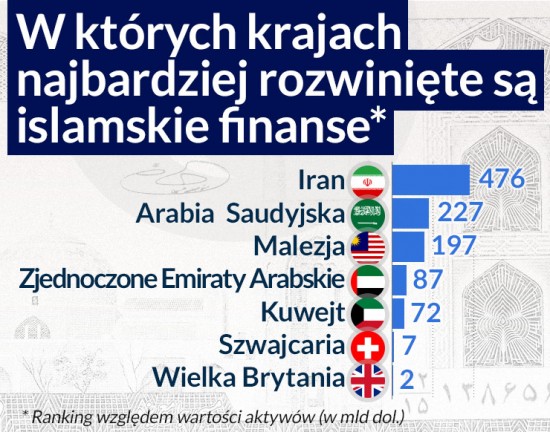 (infografika Darek Gąszczyk)