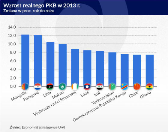 Pomiar PKB ma twarde podstawy