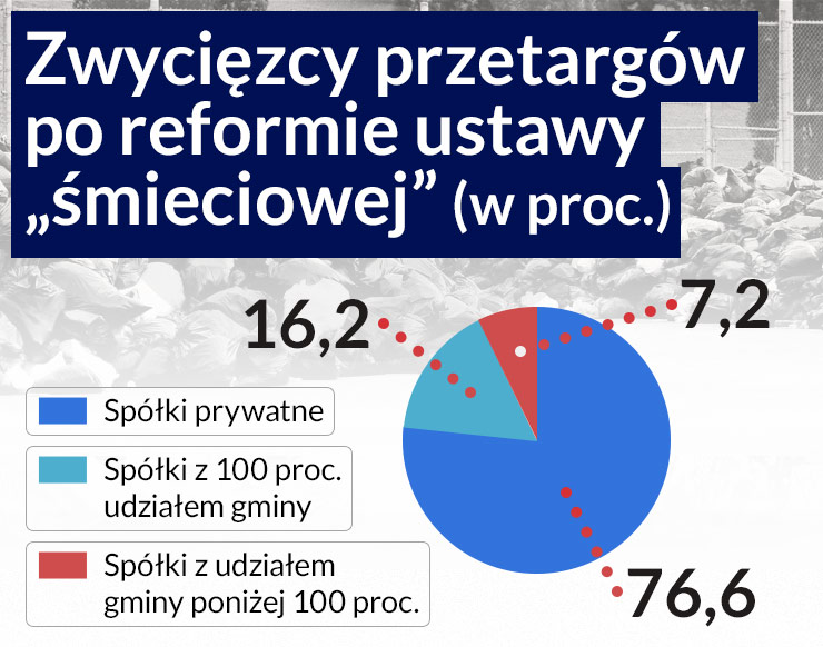 Długi spółek miejskich nie były ucieczką samorządów