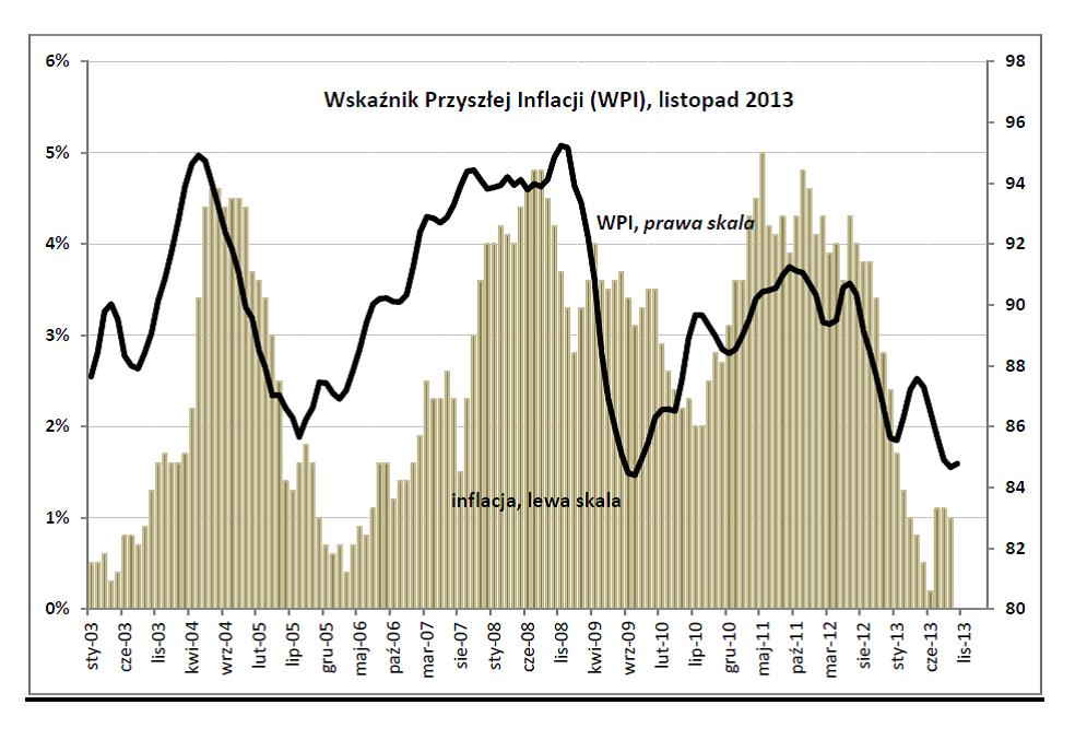 iWPI, 13.11.13