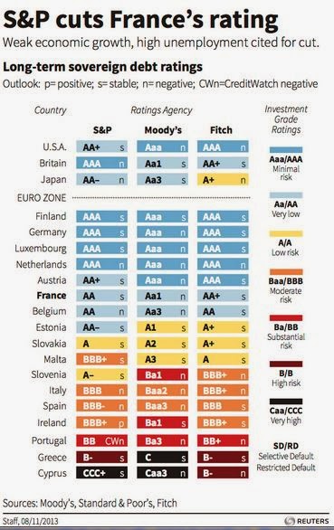 sovereign ratings