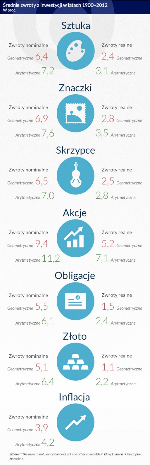 (infografika Darek Gąszczyk)