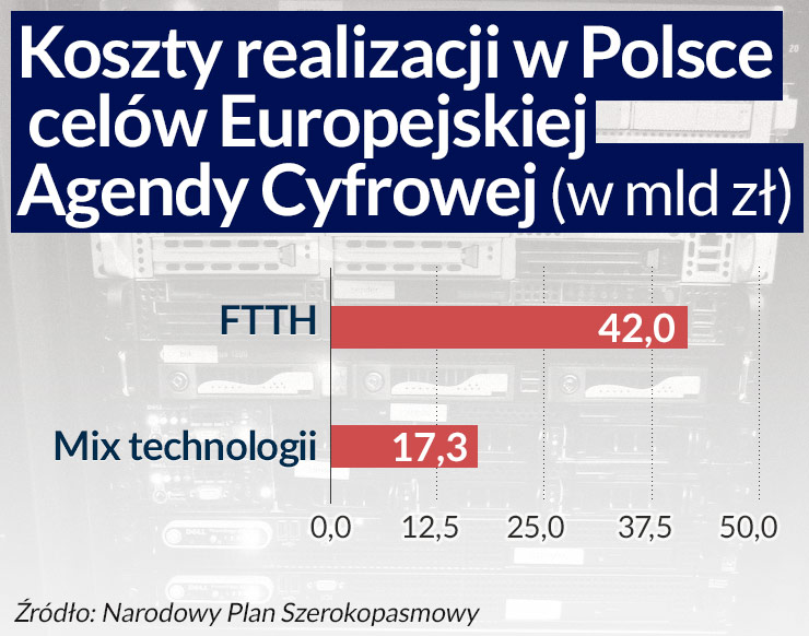 Warunki powstania cyfrowej Polski