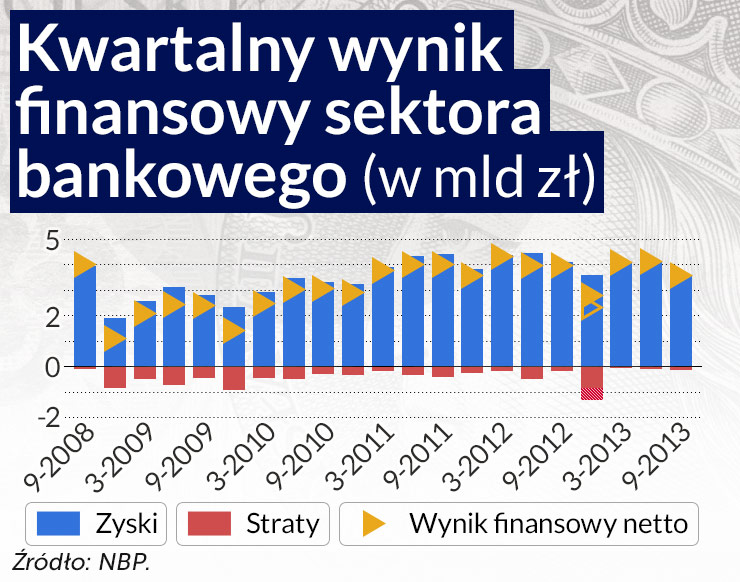 System finansowy jest stabilny, ale kilka reform by się przydało