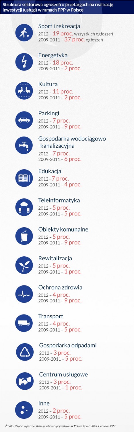 (infografika Darek Gąszczyk)
