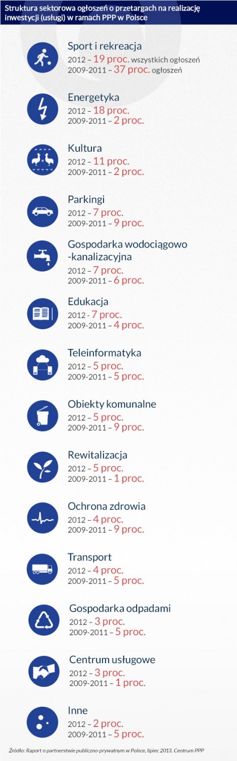 (infografika Darek Gąszczyk)