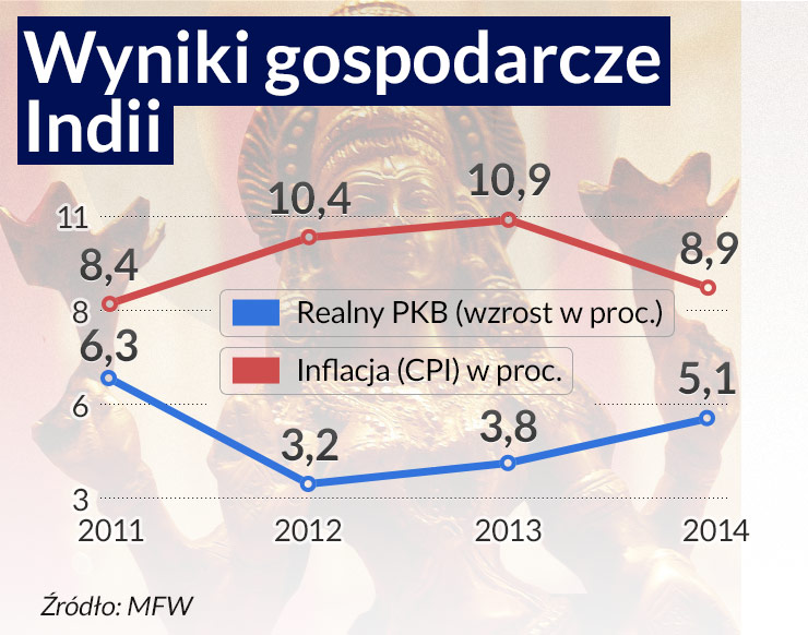 Indie wyobrażone na nowo