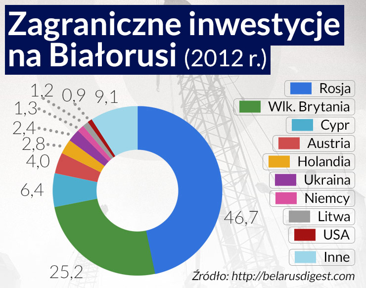 Białoruś chce korzystać i ze Wschodu, i z Zachodu