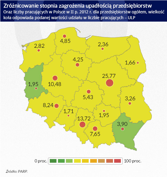 Zróżnicowanie-stopnia-zagrożenia-upadłością-przedsiębiorstw