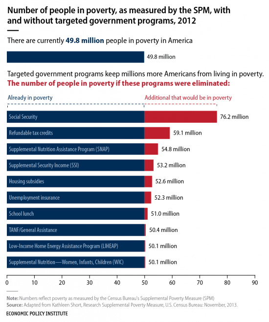 fed programs