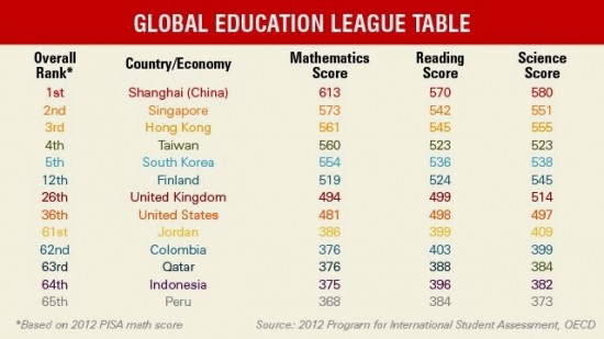 global education