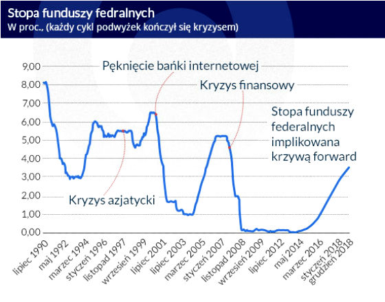 W oczekiwaniu na bombę monetarną