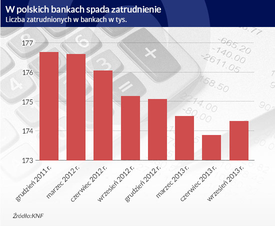 Banki zwalniają w reakcji na kryzys i nowoczesne technologie