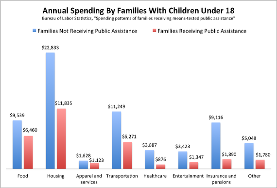 welfare