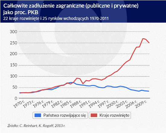 Całkowite-zadłużenie-zagraniczne-(publiczne-i-prywatne)-