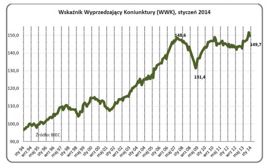 Drozdowicz, wskaznik wyp. 26.1.14