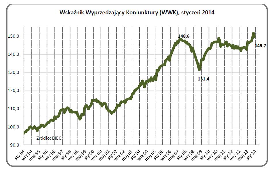 Drozdowicz, wskaznik wyp. 26.1.14