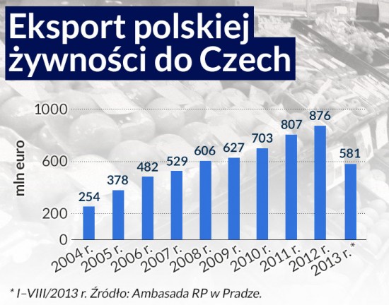 (infografika Darek Gąszczyk)