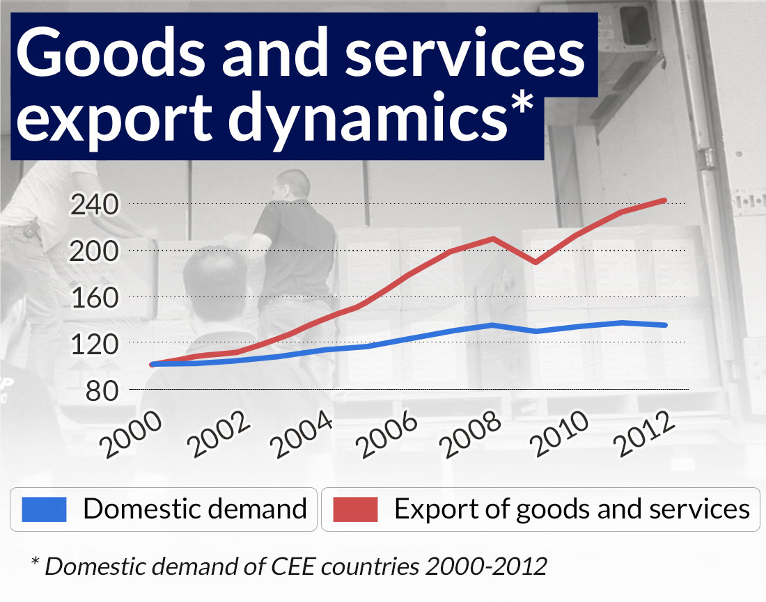 For higher-priced exports Poland needs an industrial policy