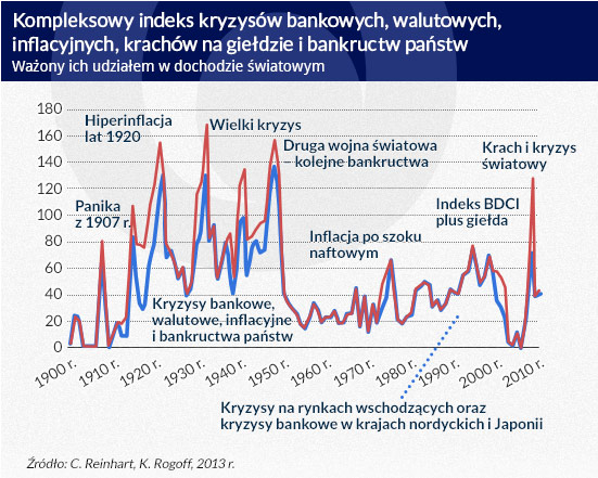 Kompleksowy-indeks-kryzysÃ³w-bankowych,-walutowych,-