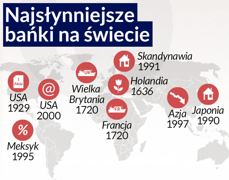 Gdy brak euforii, nie tworzą się bańki cenowe