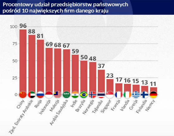 Zdradliwy urok państwa sprawdzającego się w biznesie