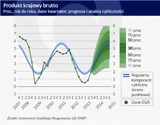 Produkt-krajowy-brutto