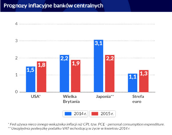 EBC powinien pomóc koniunkturze, ale polityka wiąże mu ręce