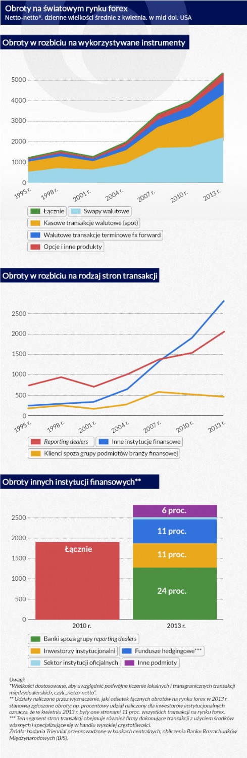 Vox 1, Obroty-na-światowym-rynku-forex