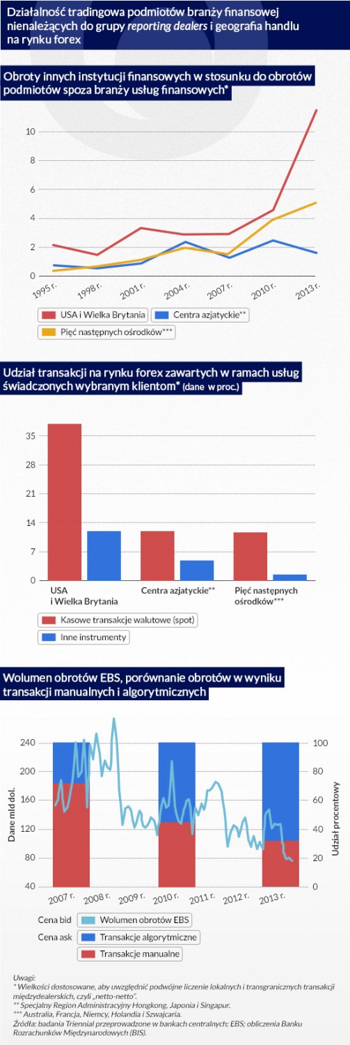 Vox 2, Działalność-tradingowa-podmiotów-branży-finansowej-