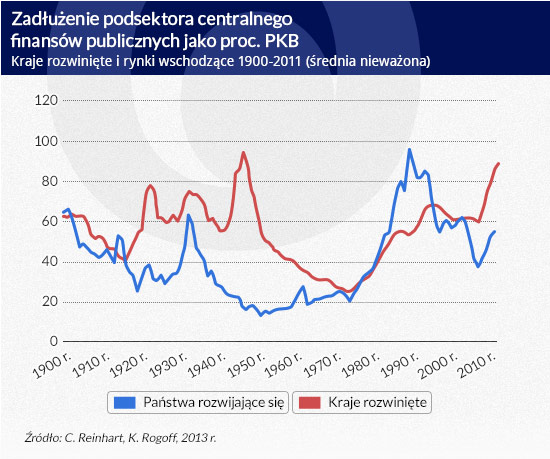 Zadłużenie-podsektora-centralnego-finansów-publicznych-jako-