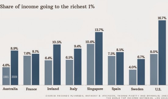 chart-richest-income