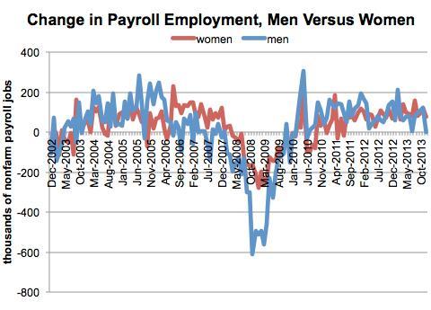 gender and jobs