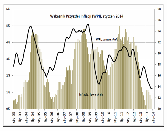 W nowym roku inflacji też nie widać