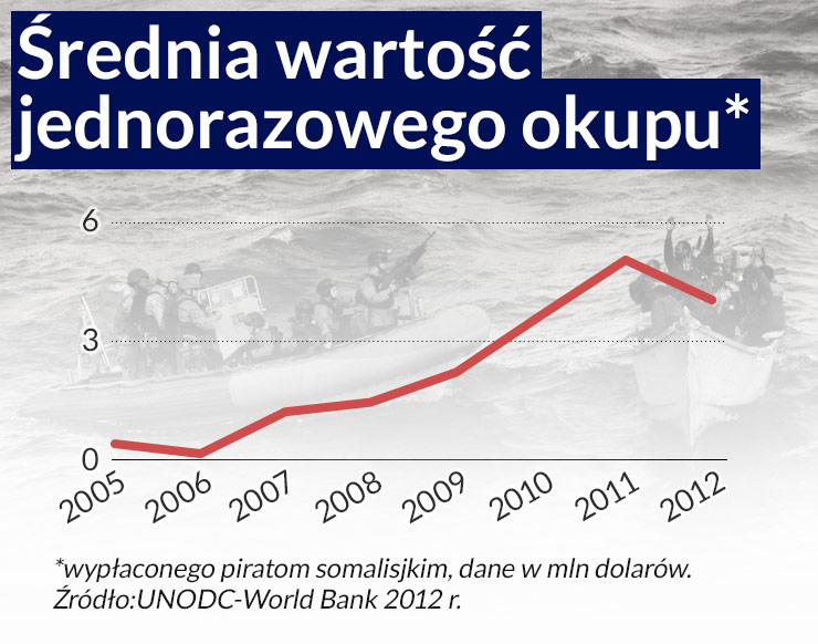 Przychody z piractwa w znacznej części finansują legalne biznesy