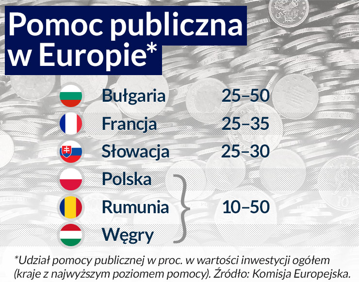 Zasadami pomocy regionalnej UE strzeli sobie w stopę