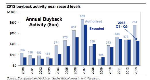 buy back activity