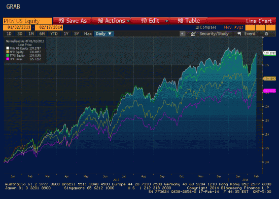 buyback etf