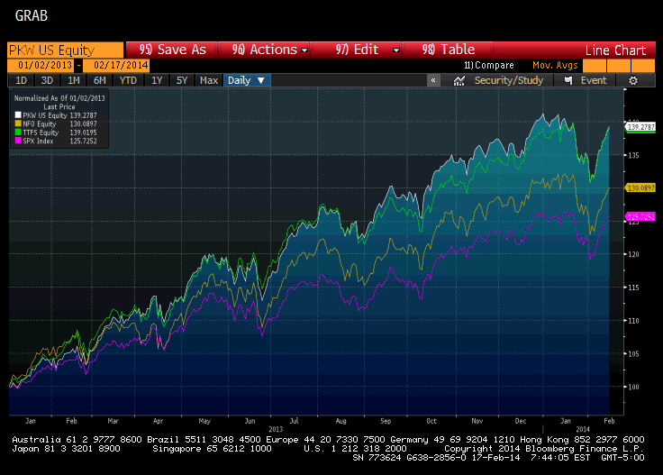 buyback etf