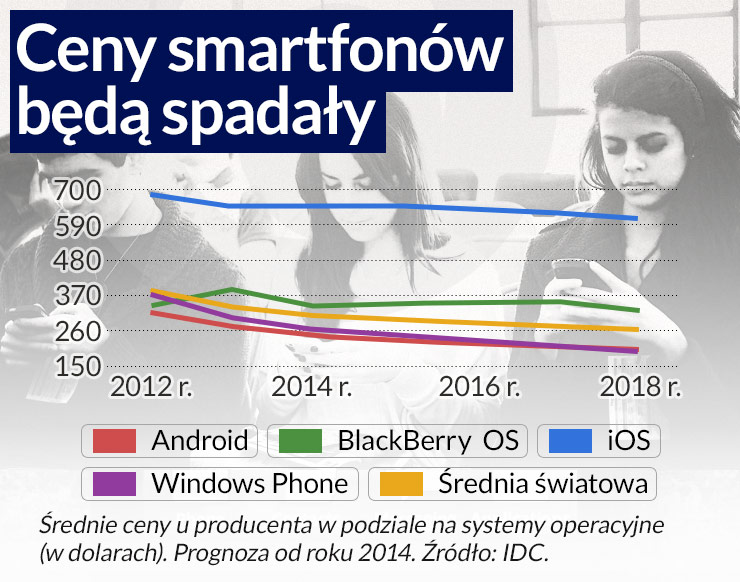 Kiedy samochód stanie się smartfonem