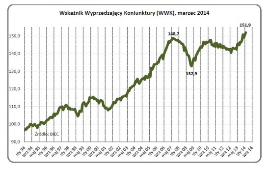 Drozdowicz, koniunktura, 27.3.14