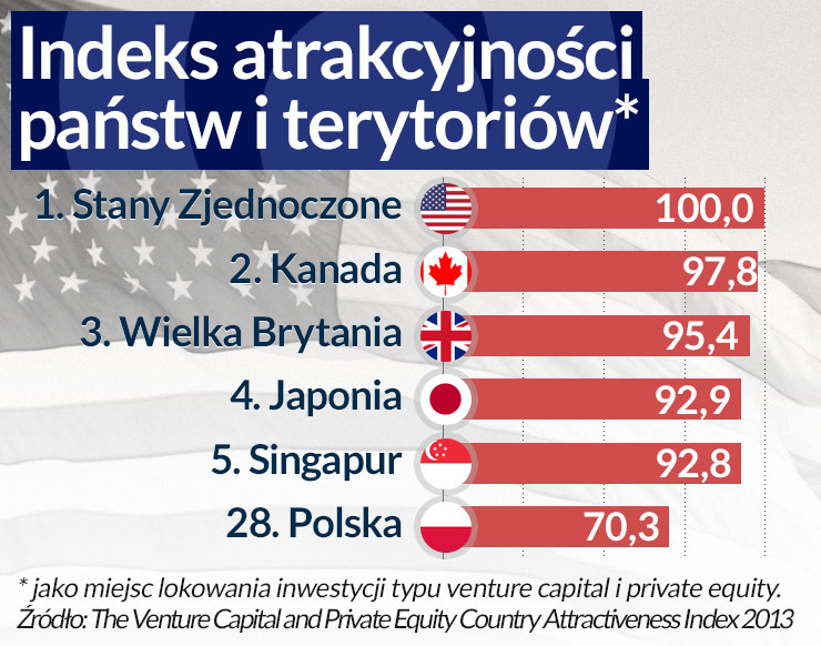 Program BRIdge Alfa bez amerykańskich potentatów