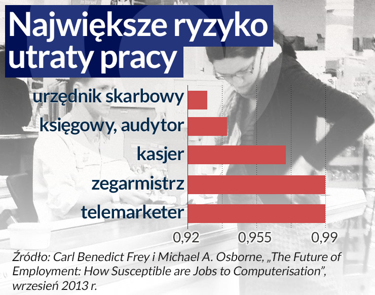 Płaca minimalna zrobi wielką karierę