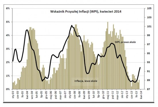 Drozdowicz, inflacja, 14.4.14