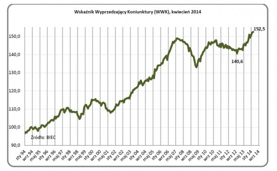 Drozdowicz, koniunktura, 25.4.14